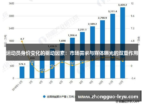 运动员身价变化的驱动因素:市场需求与媒体曝光的双重作用 运动员身价变化的驱动因素:市场需求与媒体曝光的双重作用