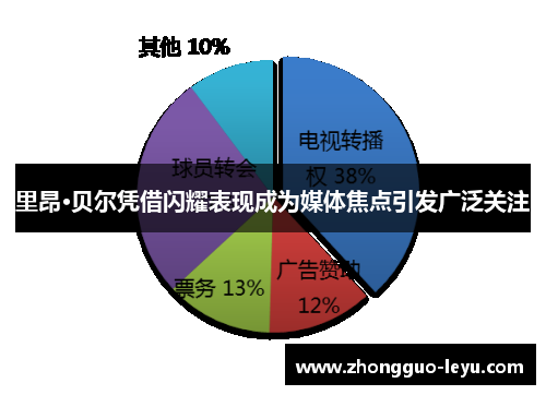 里昂·贝尔凭借闪耀表现成为媒体焦点引发广泛关注 里昂·贝尔凭借闪耀表现成为媒体焦点引发广泛关注
