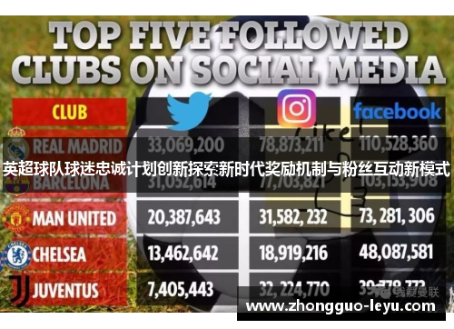 英超球队球迷忠诚计划创新探索新时代奖励机制与粉丝互动新模式