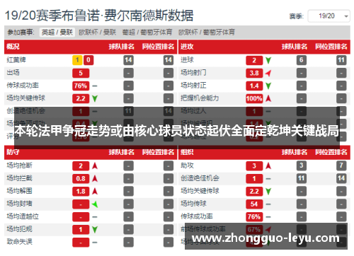 本轮法甲争冠走势或由核心球员状态起伏全面定乾坤关键战局