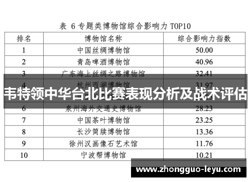 韦特领中华台北比赛表现分析及战术评估 韦特领中华台北比赛表现分析及战术评估