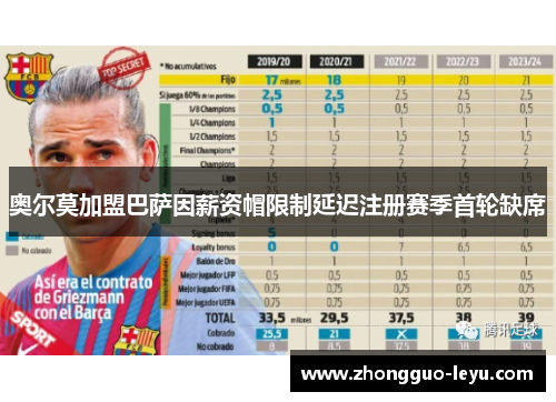 奥尔莫加盟巴萨因薪资帽限制延迟注册赛季首轮缺席